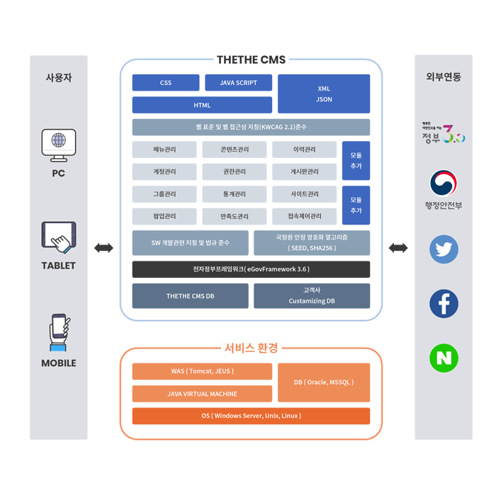 The The CMS Platform constitution
